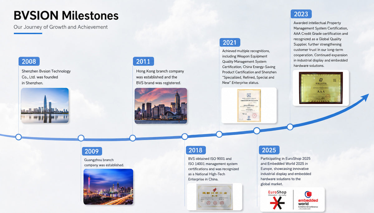 Our Journey